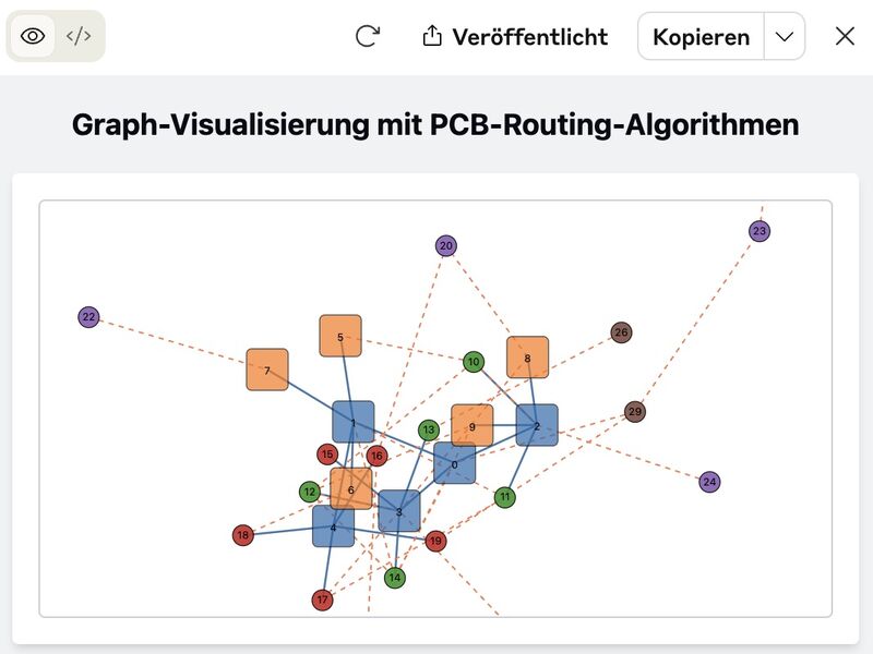 Think AI #6: ClaudeGraph - Wenn die KI zurückpritscht