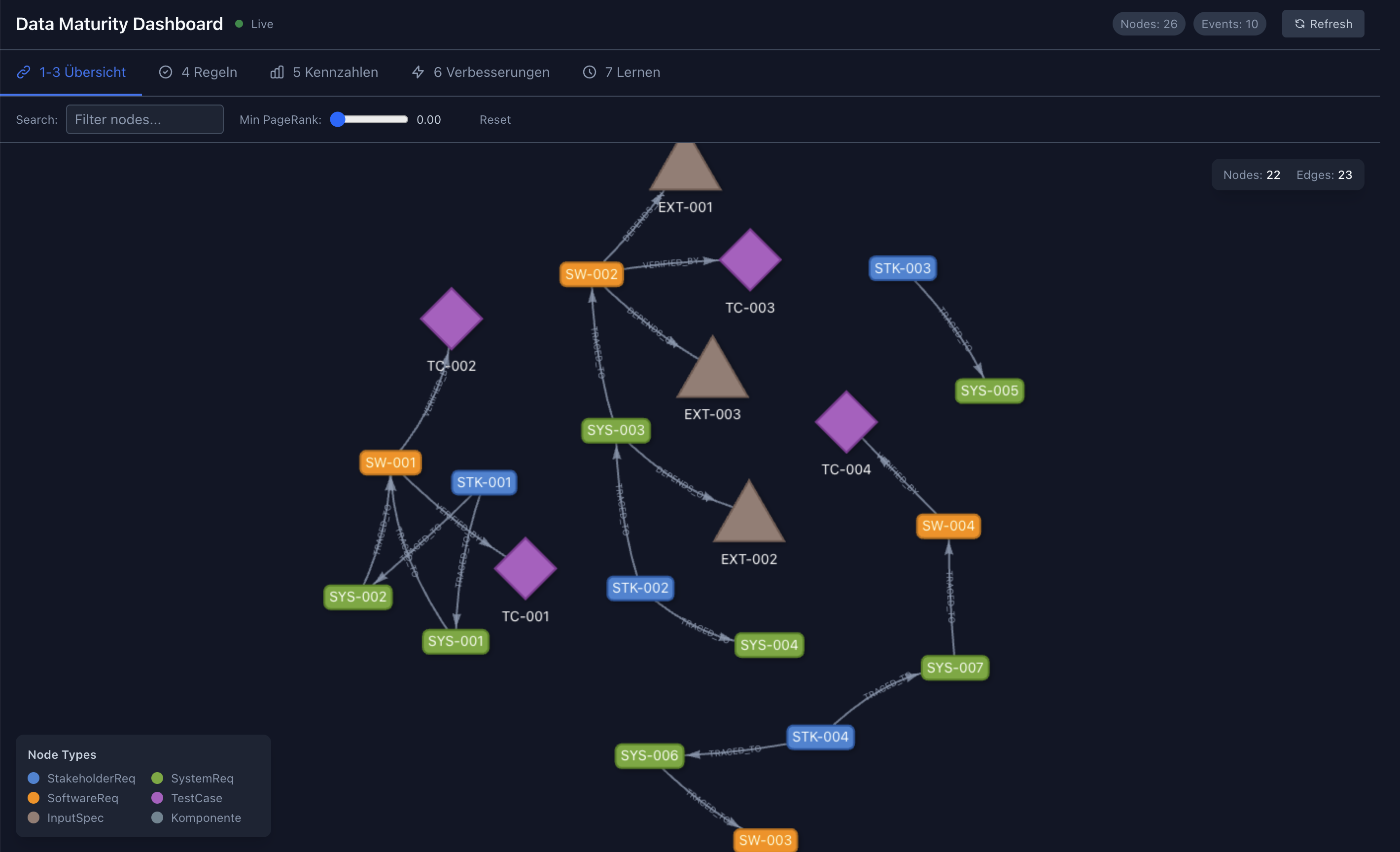 Datenreife #1: Struktur vor KI - Warum 70% Business Value ohne KI entstehen