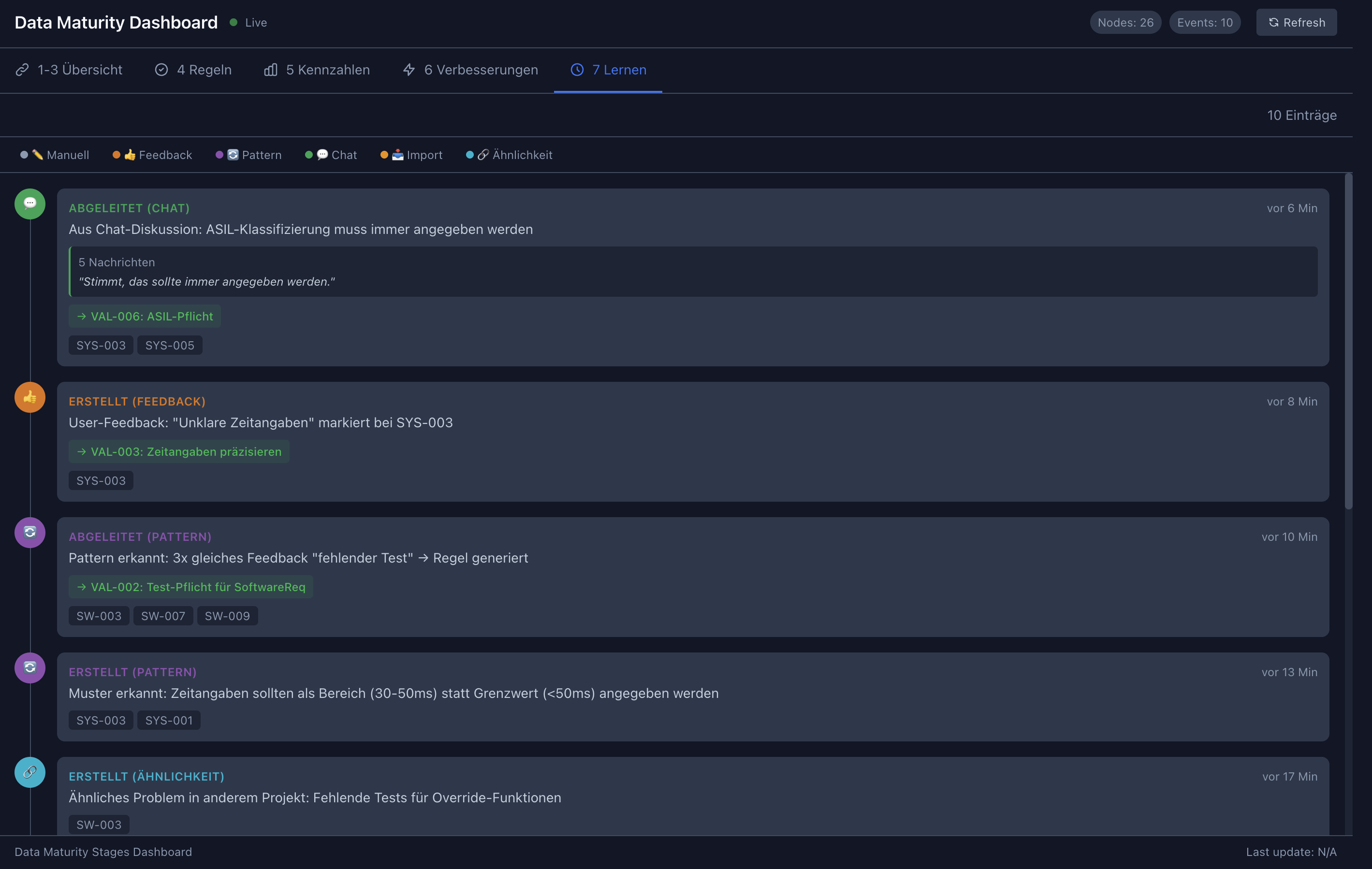 Datenreife #2: Ausblick - Stufe 6-10 und lernende Systeme